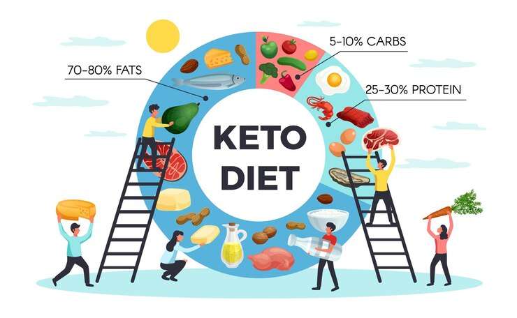 Eat Fat, Get Fit: The Science Behind the Keto Diet